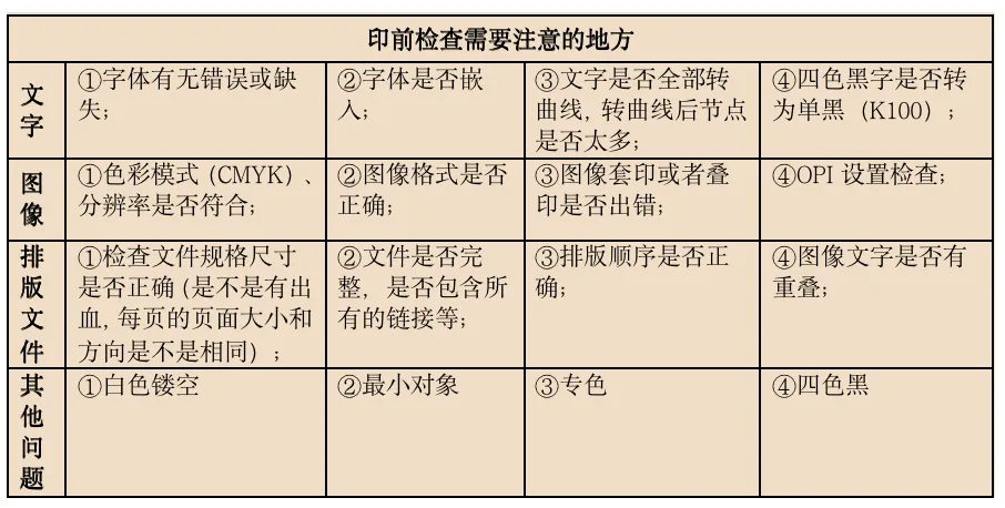 印刷知识-印刷前预检的PDF主要指什么(图4) 印刷知识-印刷前预检的PDF主要指什么(图2)