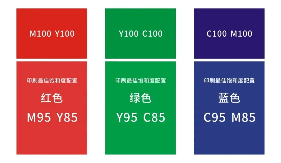 印刷知识-实地印刷呈现最大饱和度(图1)