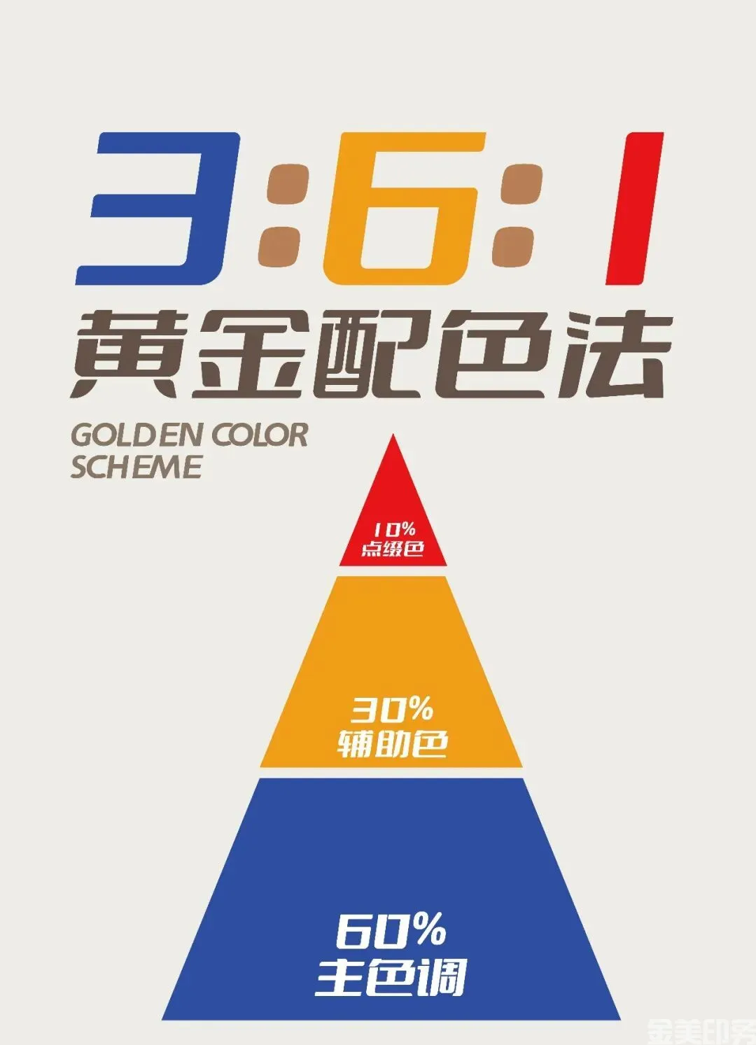 硬货：怕配色翻车？用3：6：1黄金配色比例！(图1)