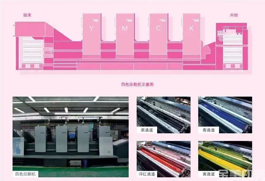 30个印刷工艺术语(图1)