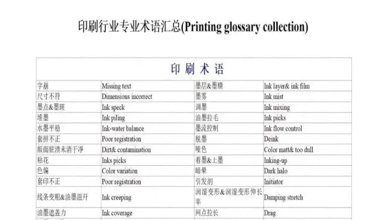 印刷术语-中英文对照表
