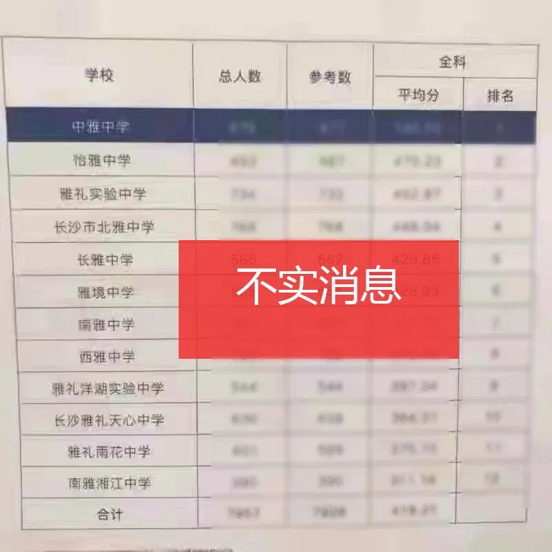 长沙市教育局最新通知!网传的这些消息均为不实信息!(图5) 长沙市教育局最新通知!网传的这些消息均为不实信息!(图4)