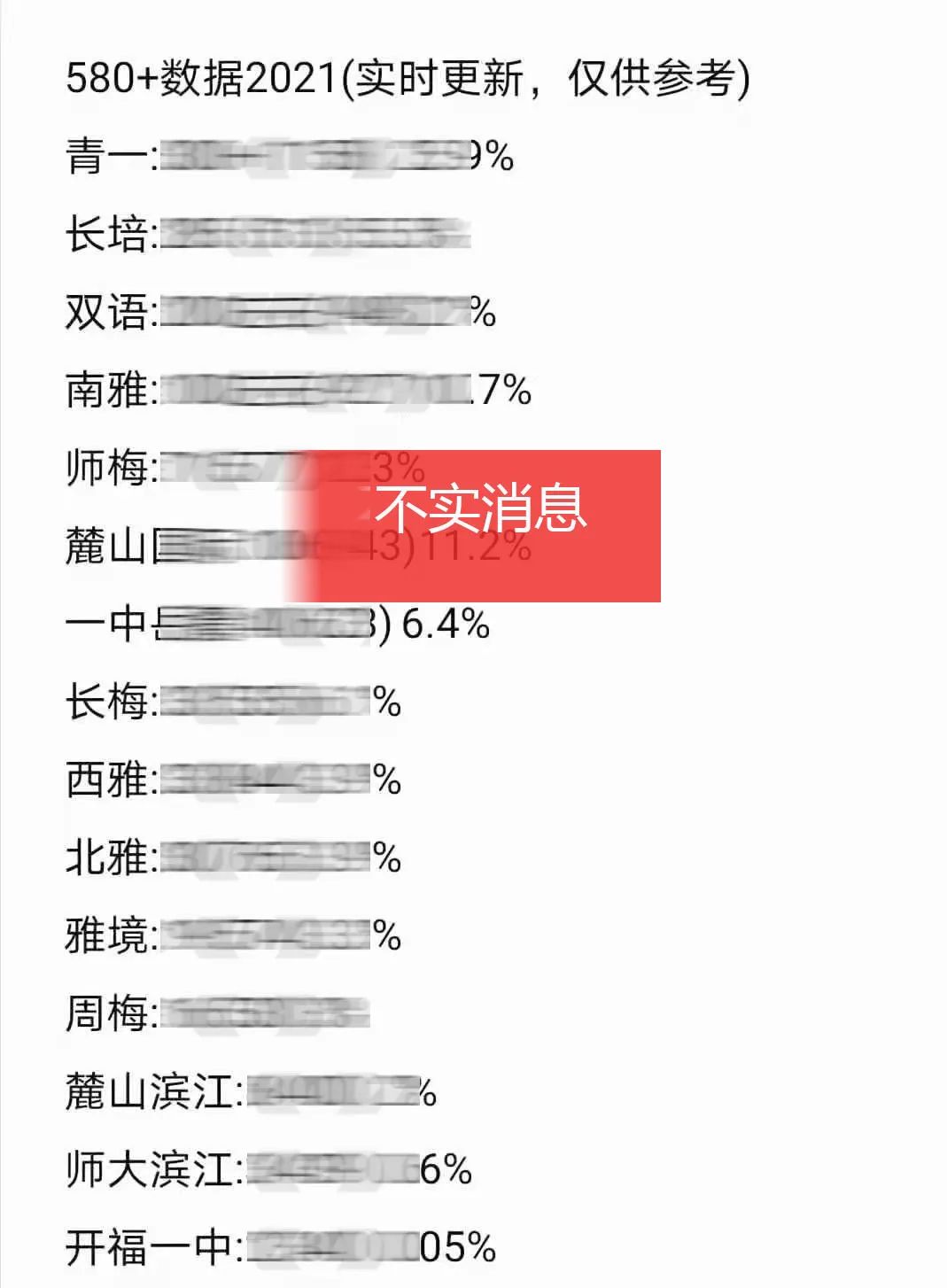 长沙市教育局最新通知!网传的这些消息均为不实信息!(图4) 长沙市教育局最新通知!网传的这些消息均为不实信息!(图3)