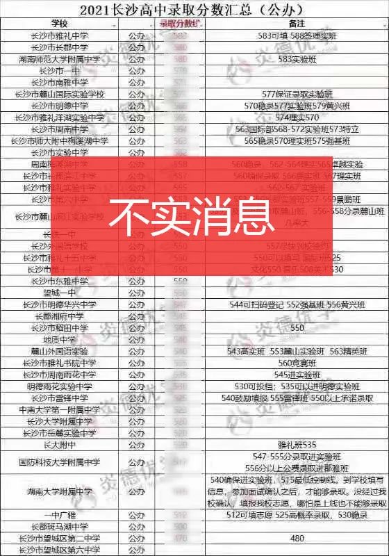 长沙市教育局最新通知!网传的这些消息均为不实信息!(图3) 长沙市教育局最新通知!网传的这些消息均为不实信息!(图2)