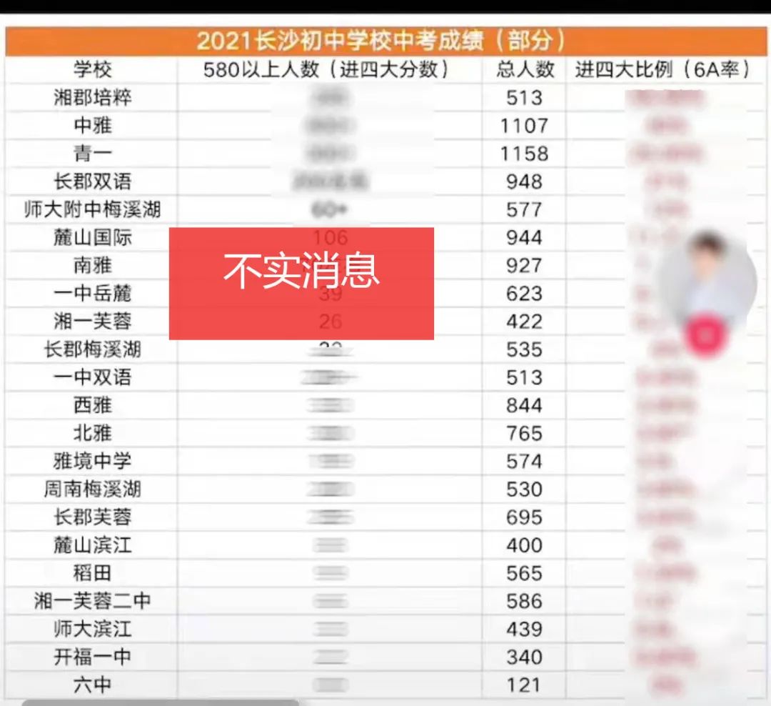 长沙市教育局最新通知!网传的这些消息均为不实信息!(图6) 长沙市教育局最新通知!网传的这些消息均为不实信息!(图5)