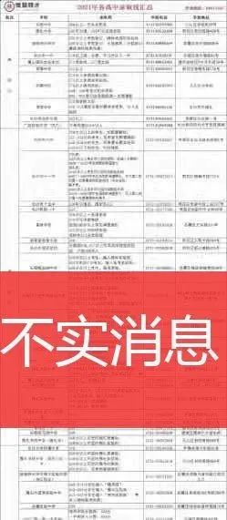 长沙市教育局最新通知!网传的这些消息均为不实信息!(图7) 长沙市教育局最新通知!网传的这些消息均为不实信息!(图6)