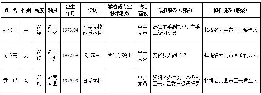 湖南最新人事信息！(图1)