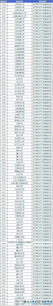 来了！湖南省2021年普通高校招生艺术类专业非平行组已投档院校名单(图1)