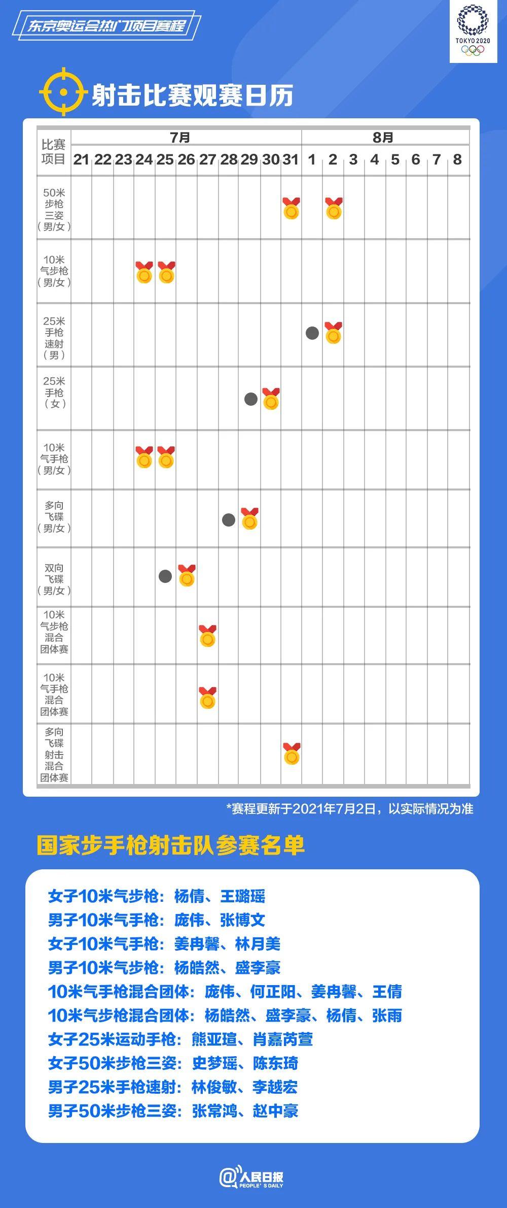速速收藏！东京奥运会热门项目观赛日历来了(图2)