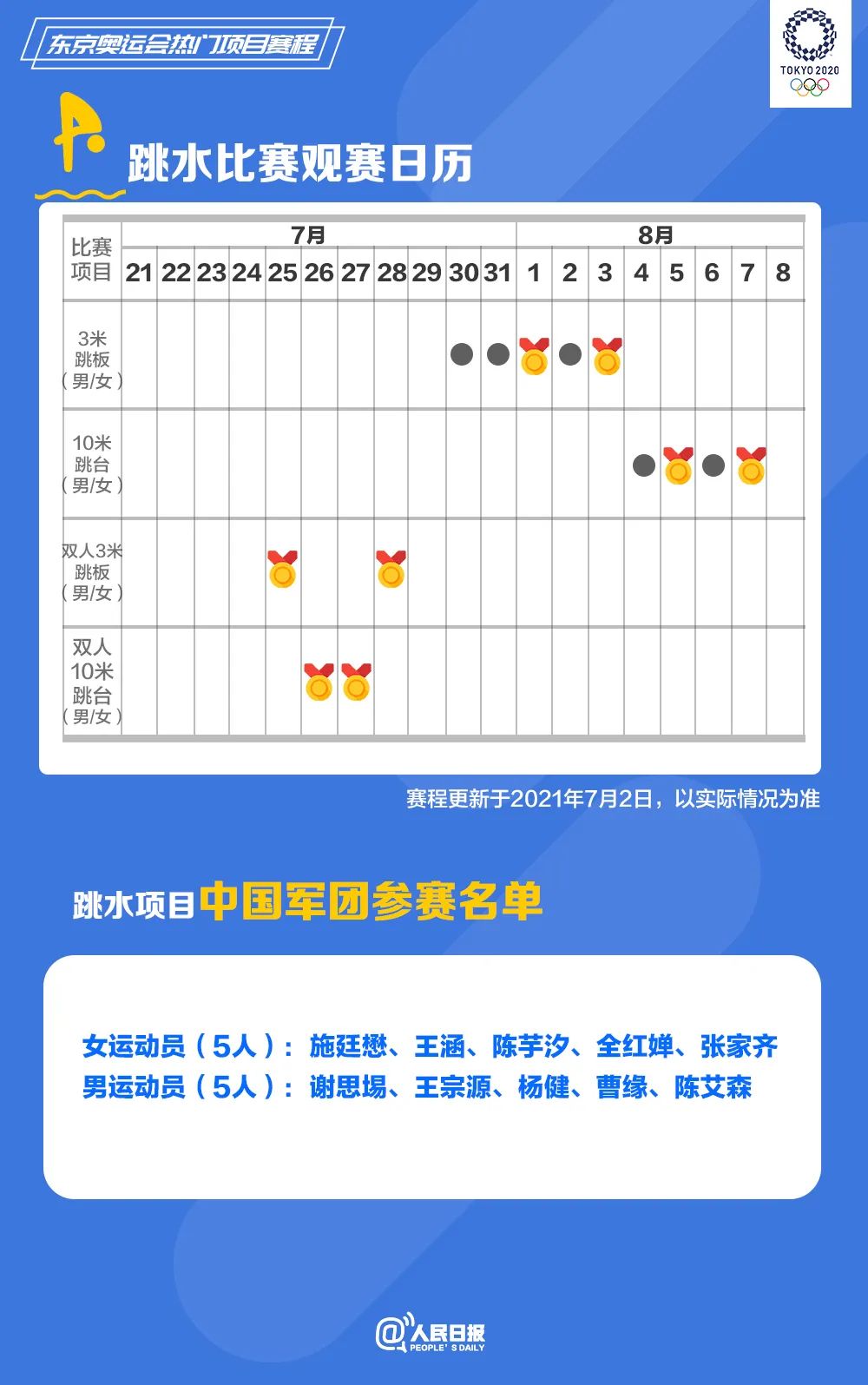 速速收藏！东京奥运会热门项目观赛日历来了(图5)