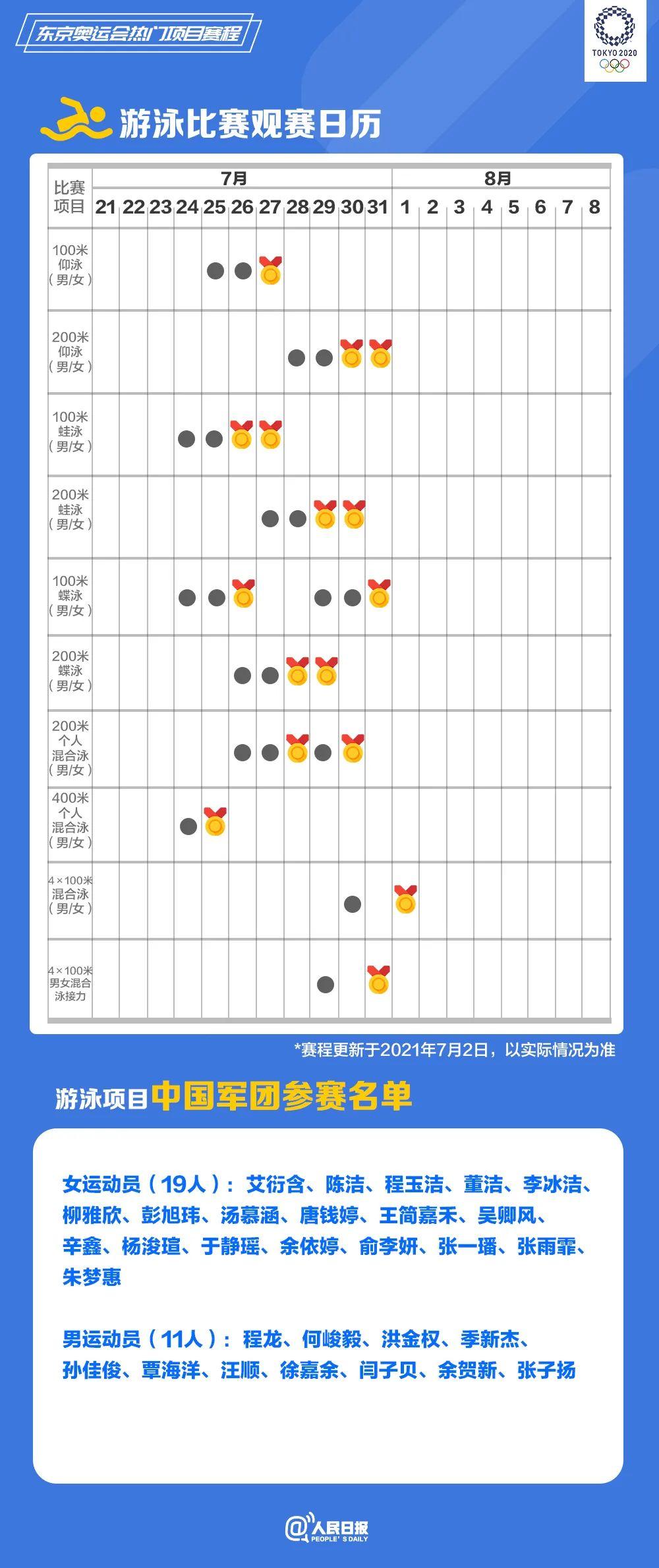 速速收藏！东京奥运会热门项目观赛日历来了(图4)