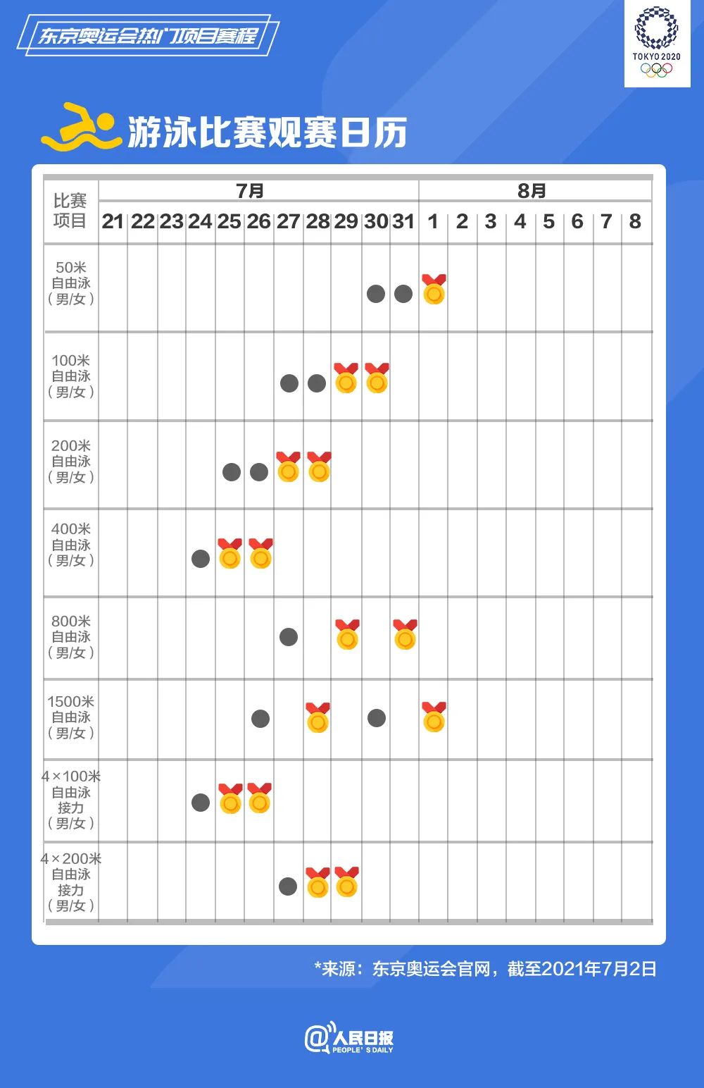 速速收藏！东京奥运会热门项目观赛日历来了(图3)