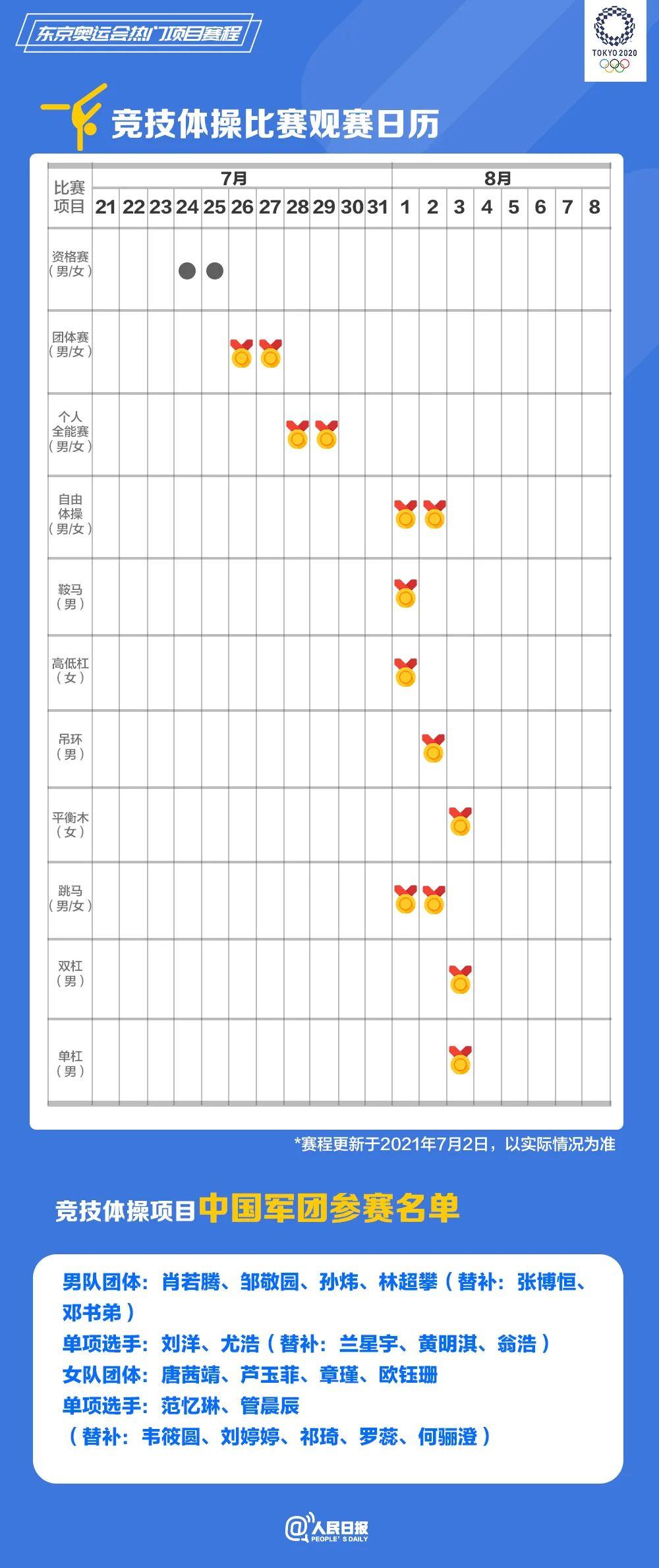 速速收藏！东京奥运会热门项目观赛日历来了(图6)