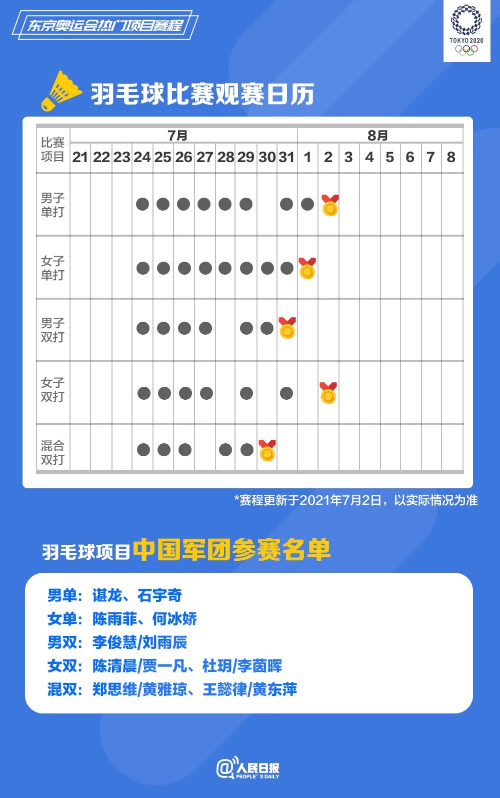 速速收藏！东京奥运会热门项目观赛日历来了(图7)