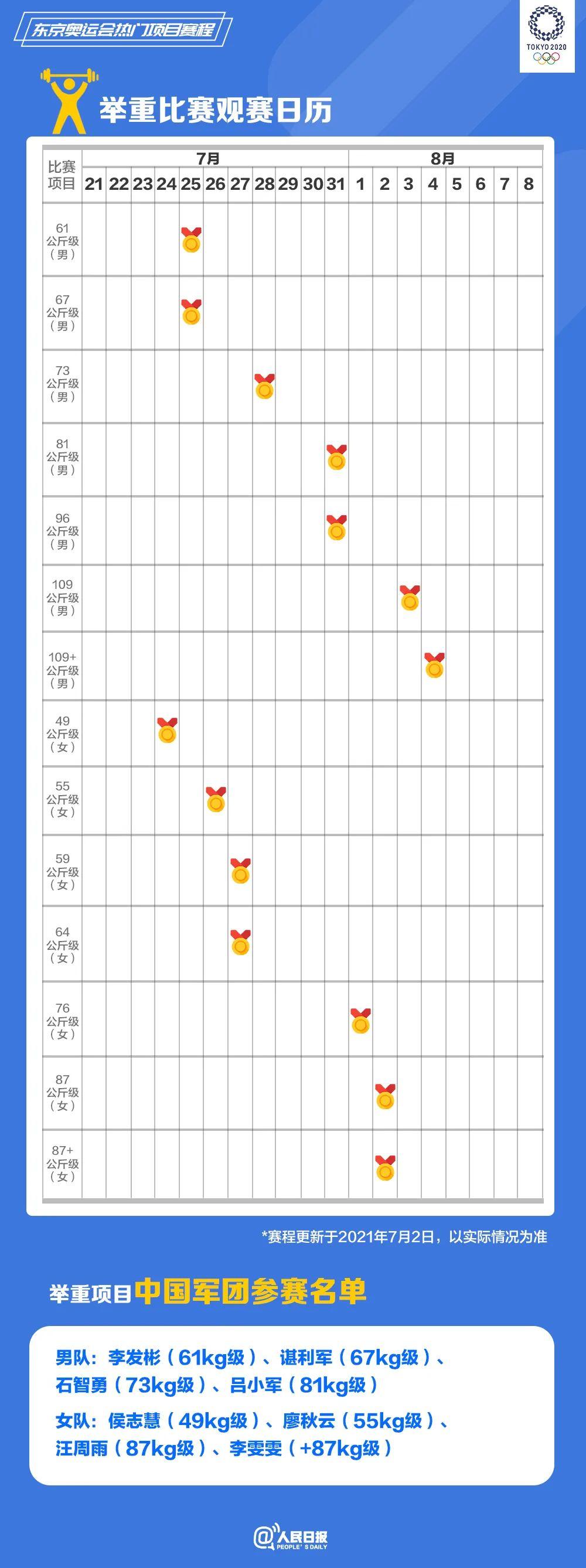 速速收藏！东京奥运会热门项目观赛日历来了(图9)