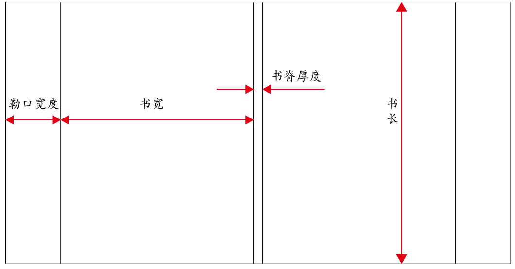 书本护封尺寸设计不准？多年经验总结教您技巧(图4)