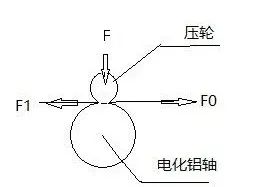 造成电化铝压茬的两大区域及应对措施(图3)