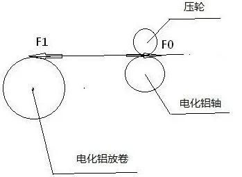 造成电化铝压茬的两大区域及应对措施(图5)