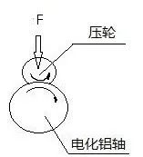 造成电化铝压茬的两大区域及应对措施(图4)