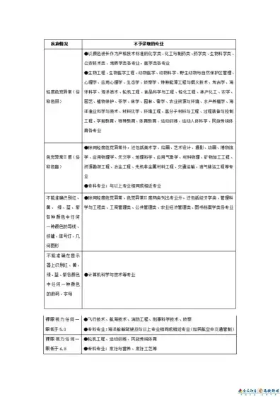 重要提醒丨高考体检结果对考生录取有何影响？哪些专业对体检有特殊要求？(图1)