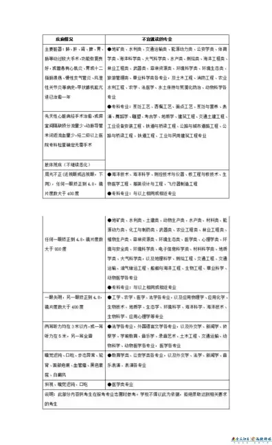重要提醒丨高考体检结果对考生录取有何影响？哪些专业对体检有特殊要求？(图2)