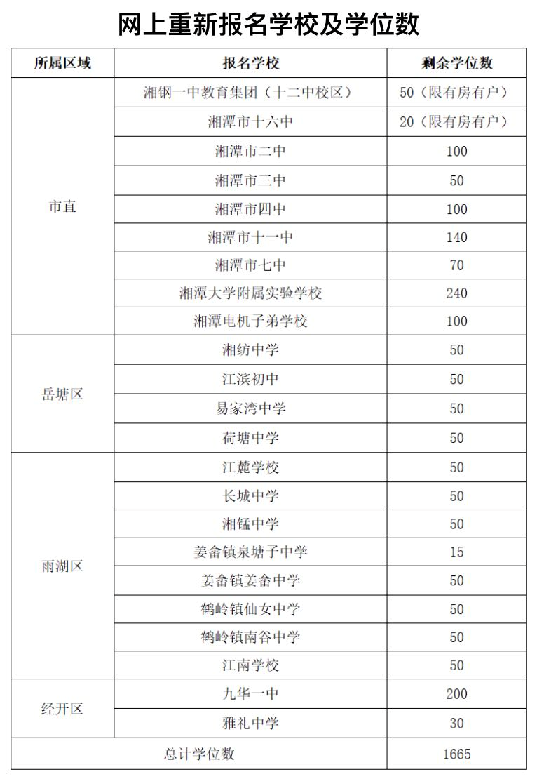 速看!省内这地3所民办学校违规招生!这684名学生要重新报名!(图3) 速看!省内这地3所民办学校违规招生!这684名学生要重新报名!(图3)