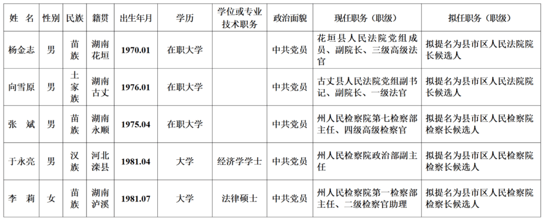 2021年7月26日湖南最新人事信息！(图3)