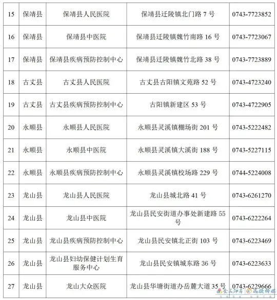 紧急！大连市确诊无症状感染者曾到湘西州凤凰县旅游！急寻接触人员(图2)