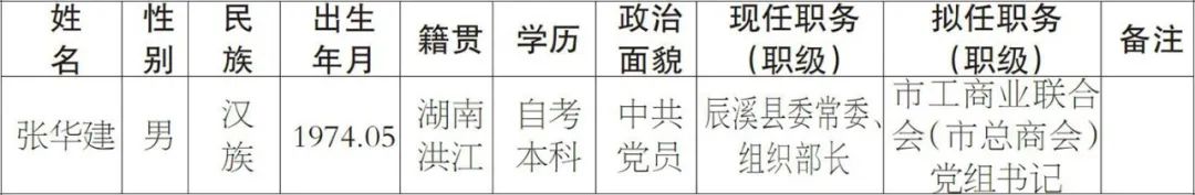 2021年7月湖南多地最新人事信息！(图2)