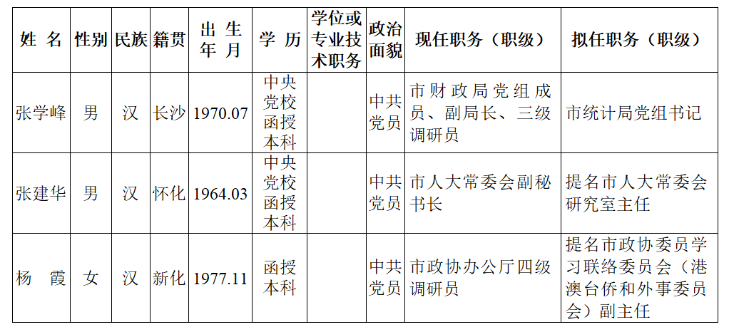 2021年7月湖南多地最新人事信息！(图1)