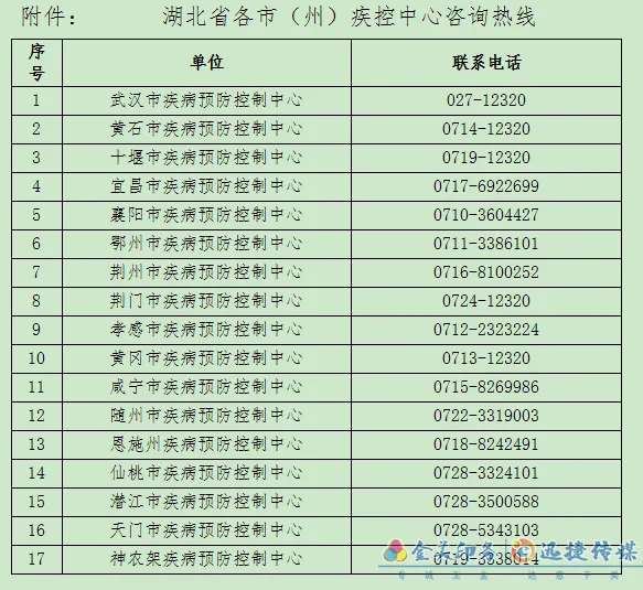 扩散！急寻D3078次列车同乘者(图1)