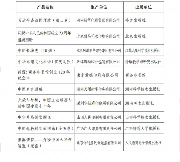 第五届中国出版政府奖获奖名单公布；劲嘉股份上半年净利润5.04亿元；中国邮政将采购近30万个纸箱(图2)