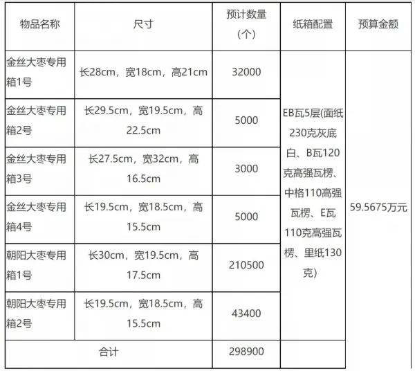 第五届中国出版政府奖获奖名单公布；劲嘉股份上半年净利润5.04亿元；中国邮政将采购近30万个纸箱(图4)