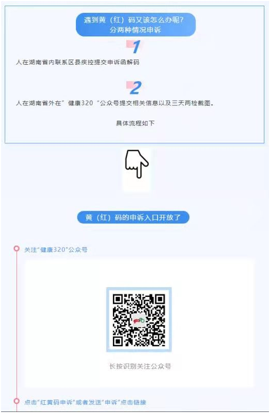 紧急通告！事关湖南省居民健康码“红、黄码”(图1)