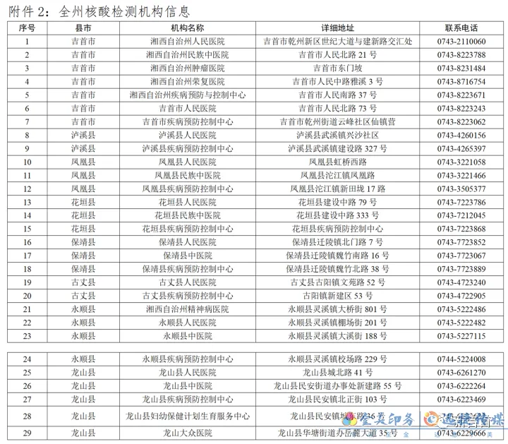 湘西自治州新冠肺炎疫情防控工作指挥部通告（第4号）(图2)