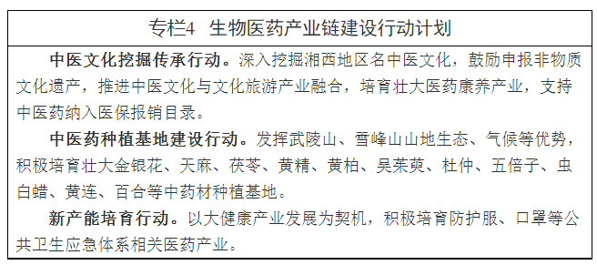 关于印发《湘西地区“十四五”产业发展规划》的通知(图12)
