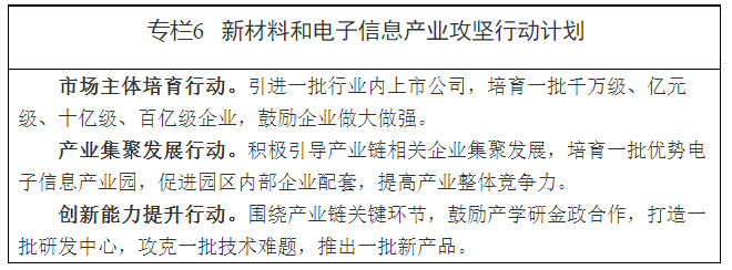 关于印发《湘西地区“十四五”产业发展规划》的通知(图14)