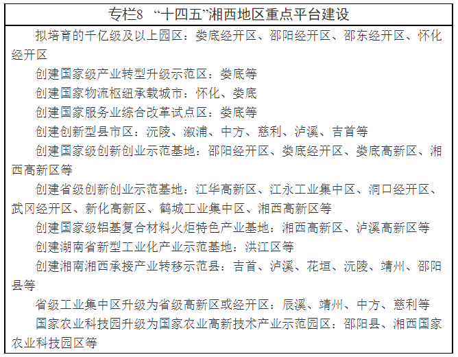 关于印发《湘西地区“十四五”产业发展规划》的通知(图20)