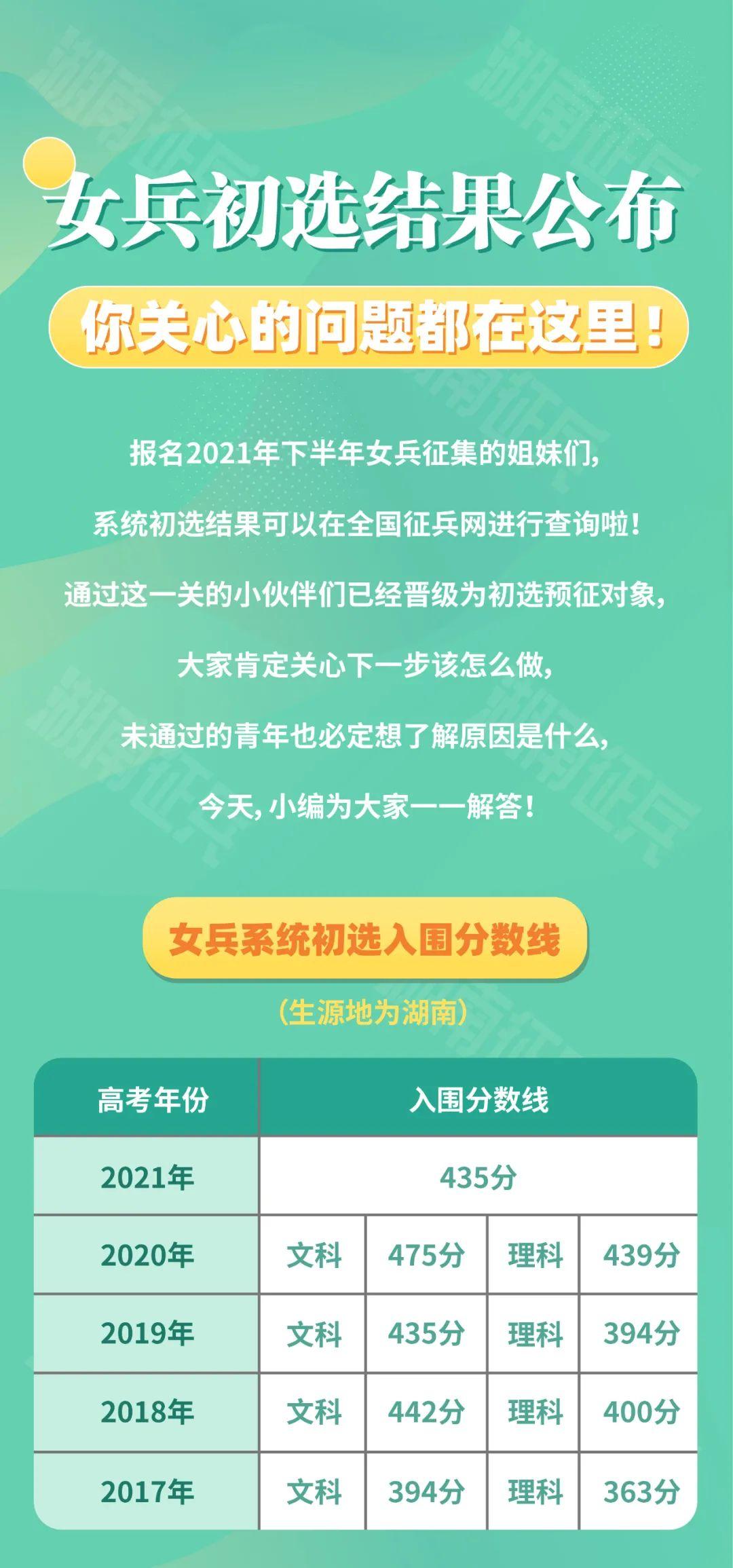女兵初选结果公布，你关心的问题都在这里！（附入围分数线）(图1)