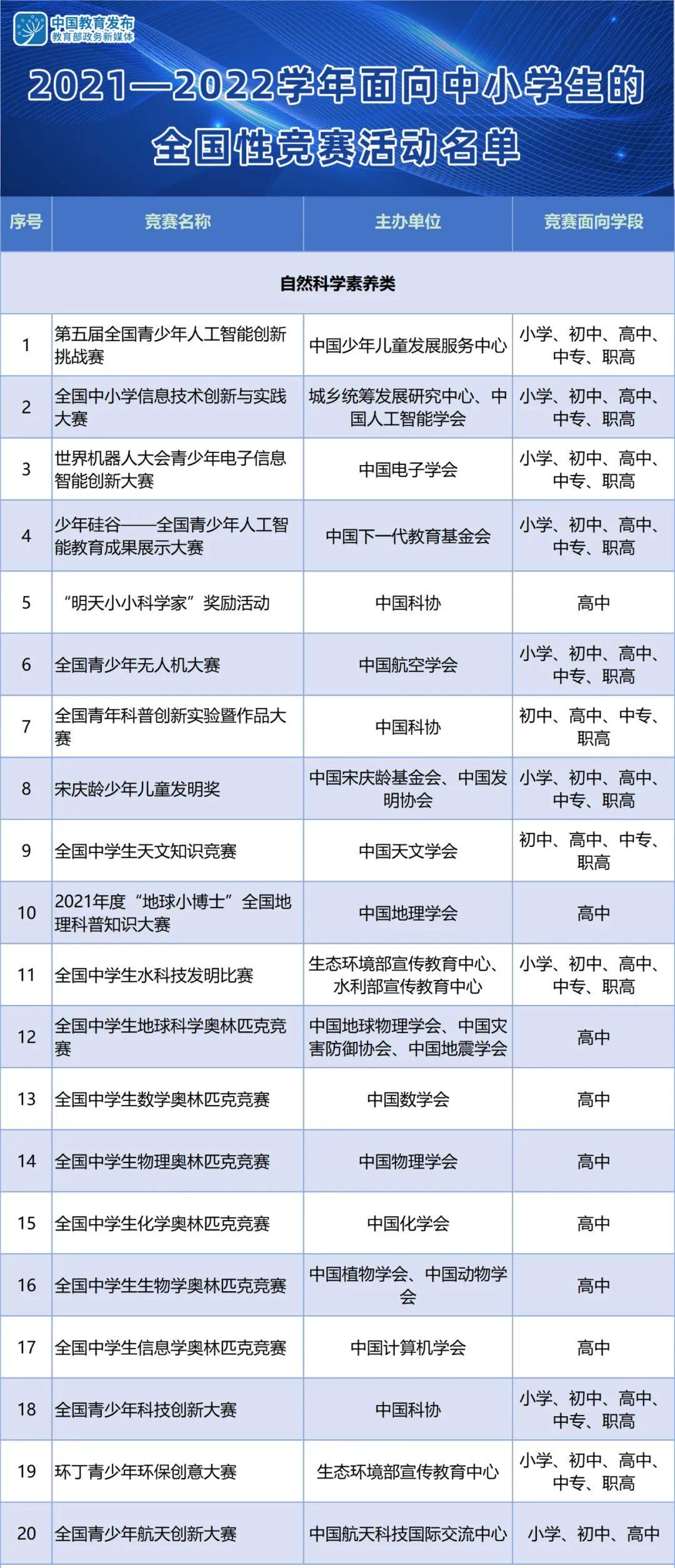 认准品牌！教育部公示37项全国性竞赛活动名单 | 2021-2022学年面向全国中小学生(图1)