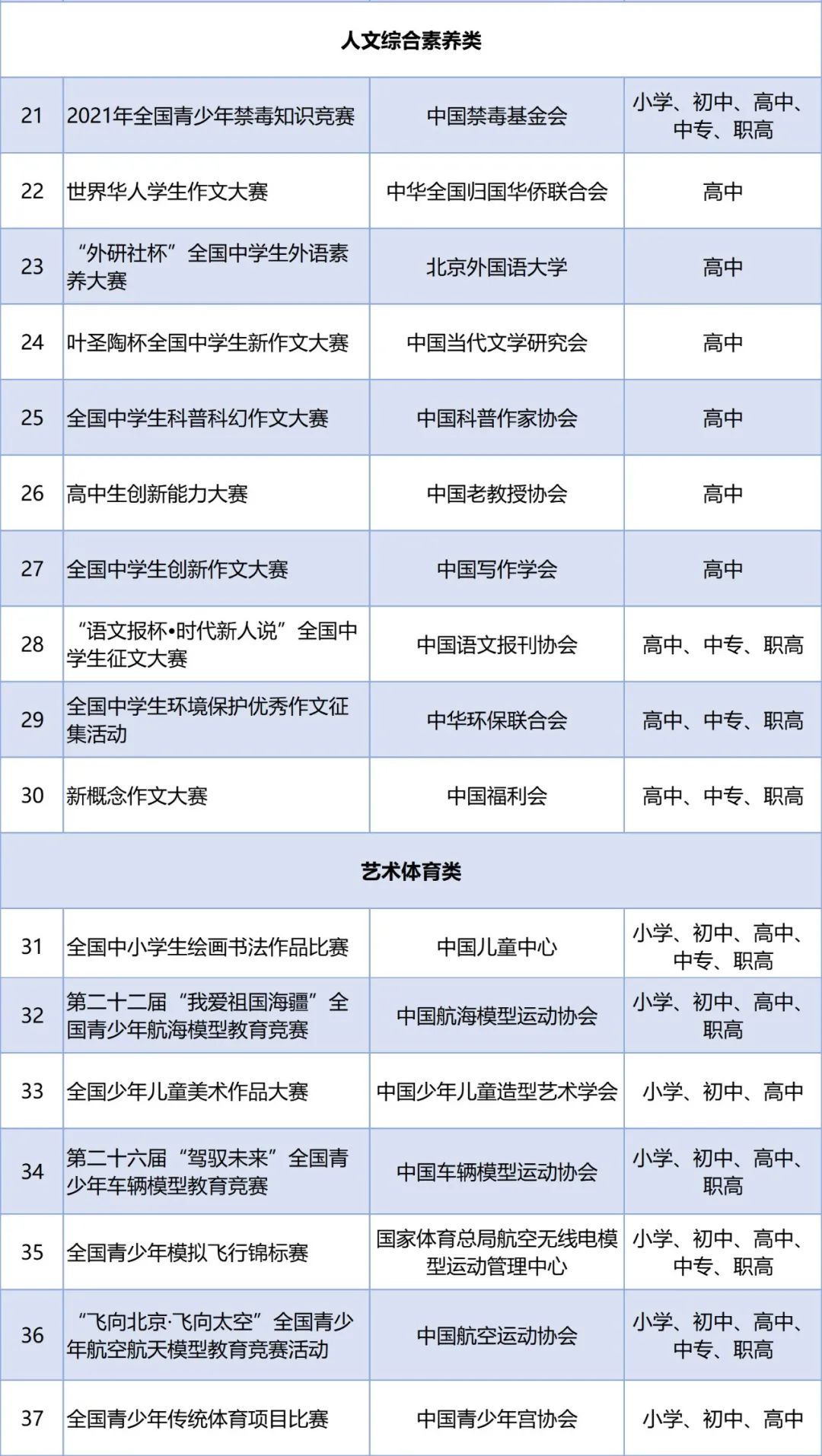 认准品牌！教育部公示37项全国性竞赛活动名单 | 2021-2022学年面向全国中小学生(图2)
