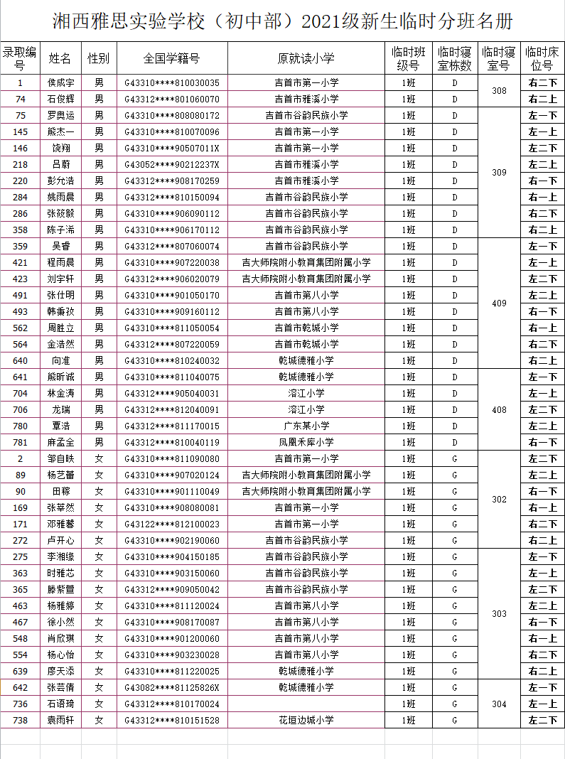 湘西雅思实验学校初中部2021年秋季新生入学名单及报名指南(图5)