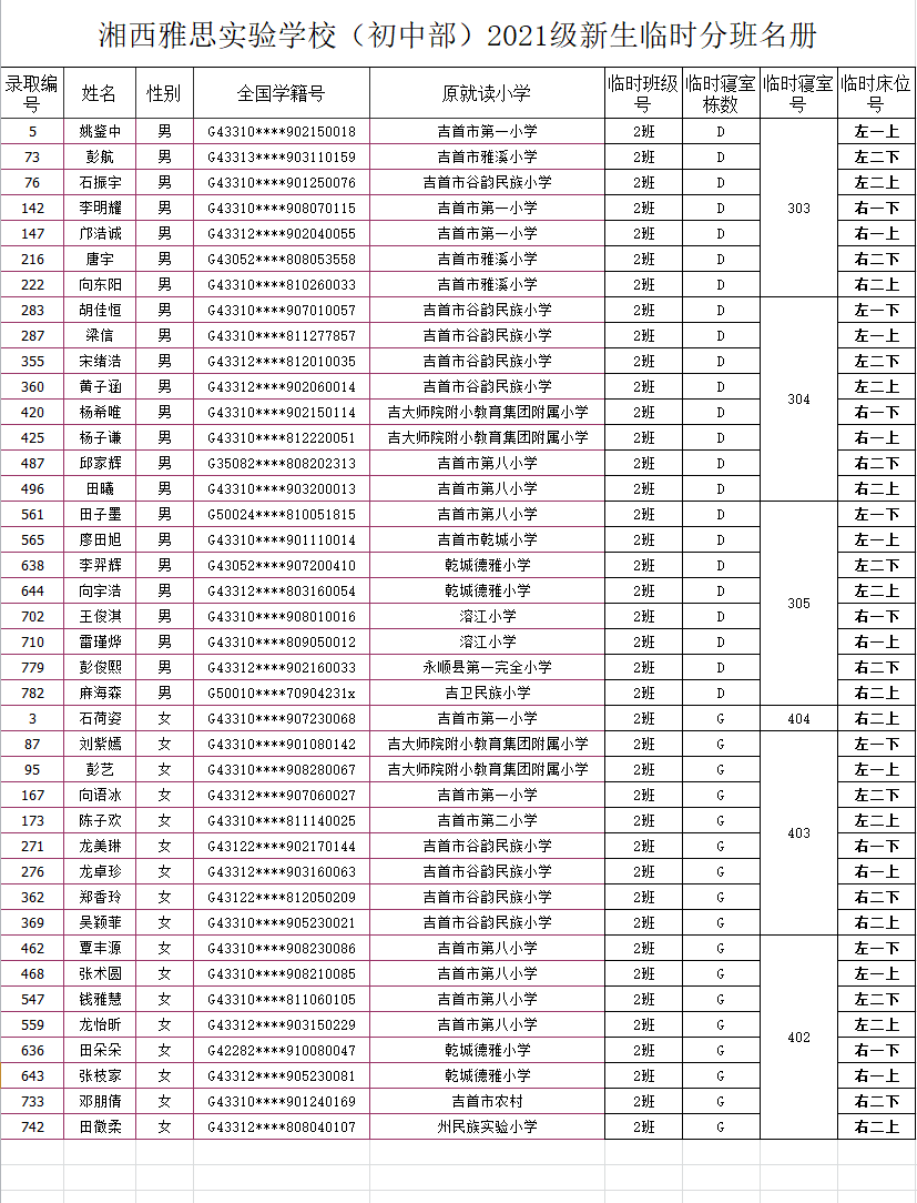湘西雅思实验学校初中部2021年秋季新生入学名单及报名指南(图6)