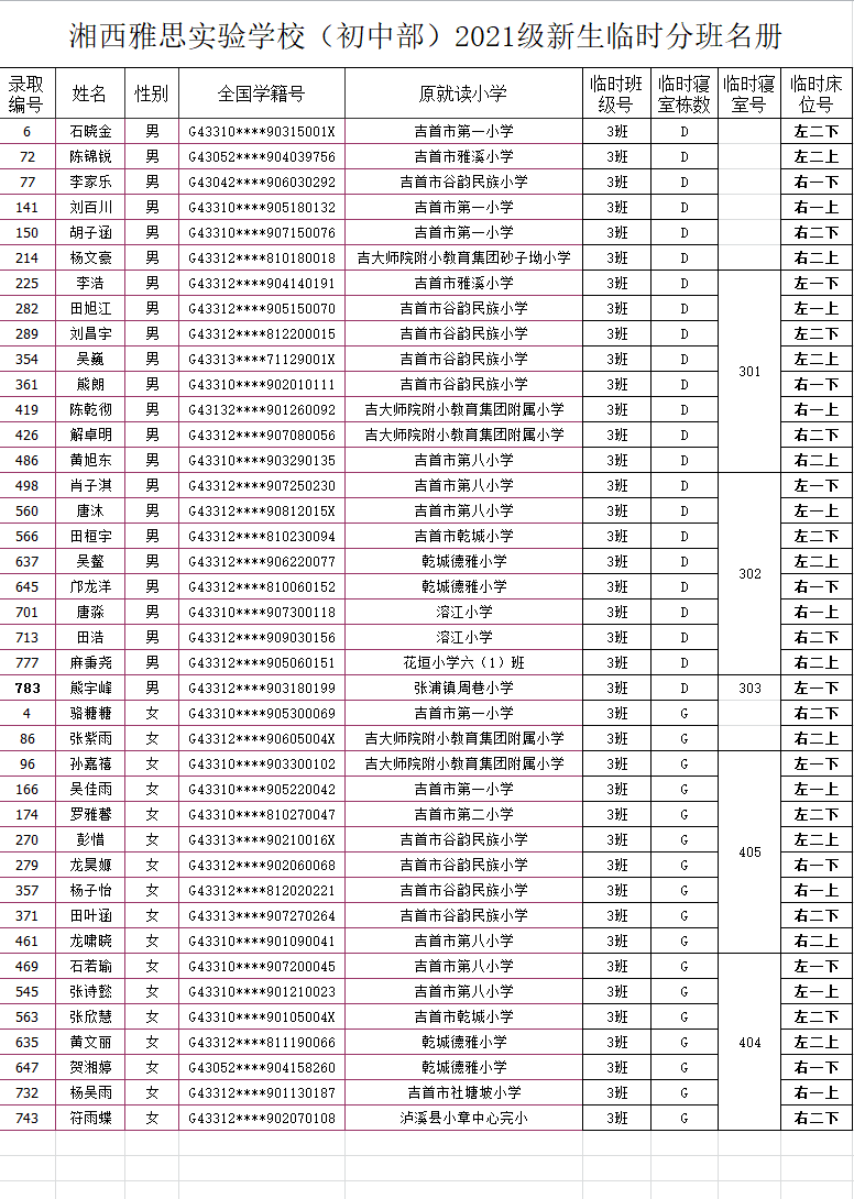 湘西雅思实验学校初中部2021年秋季新生入学名单及报名指南(图7)