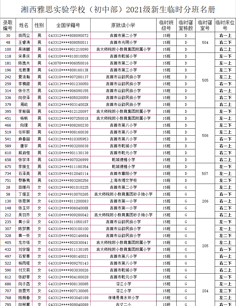 湘西雅思实验学校初中部2021年秋季新生入学名单及报名指南(图19)