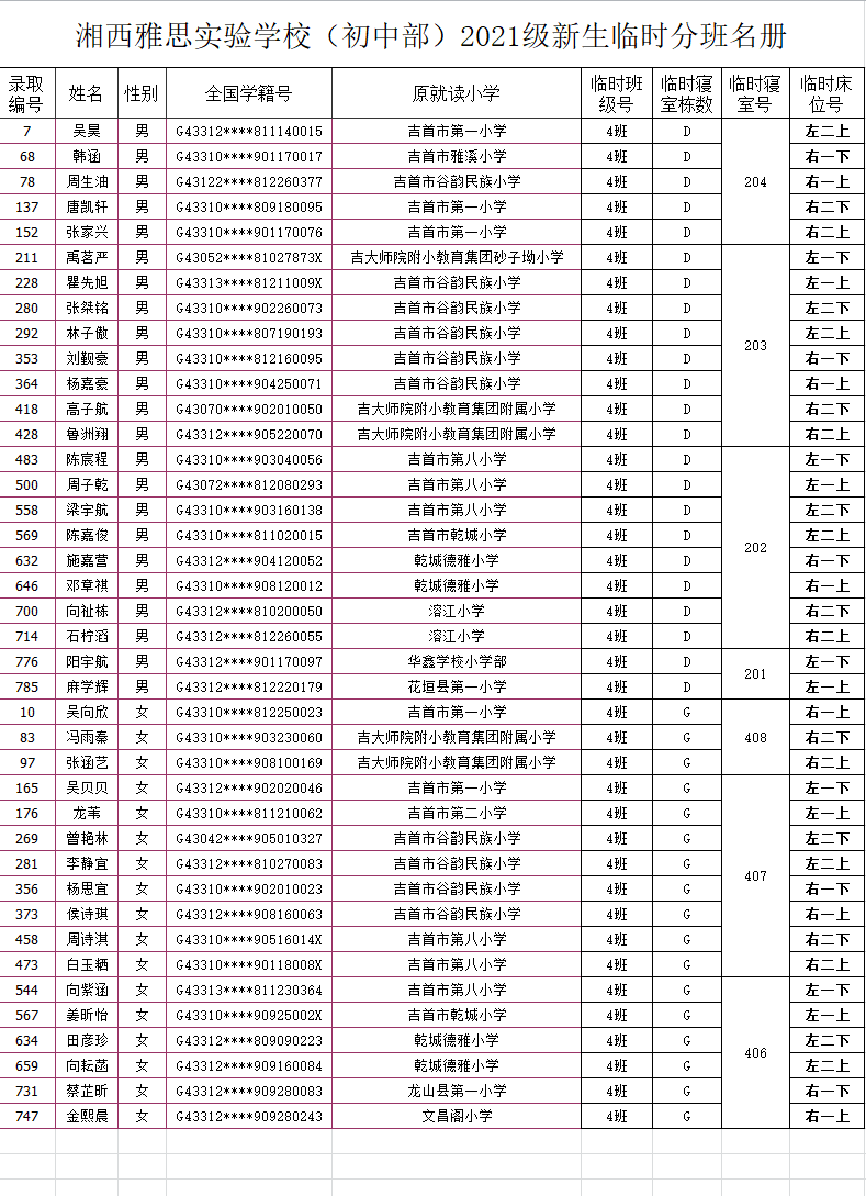 湘西雅思实验学校初中部2021年秋季新生入学名单及报名指南(图8)