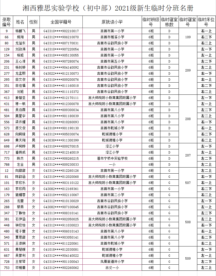 湘西雅思实验学校初中部2021年秋季新生入学名单及报名指南(图10)