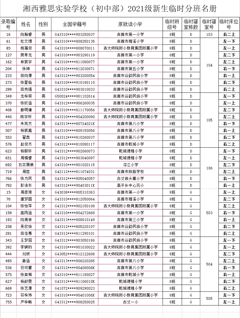 湘西雅思实验学校初中部2021年秋季新生入学名单及报名指南(图12)