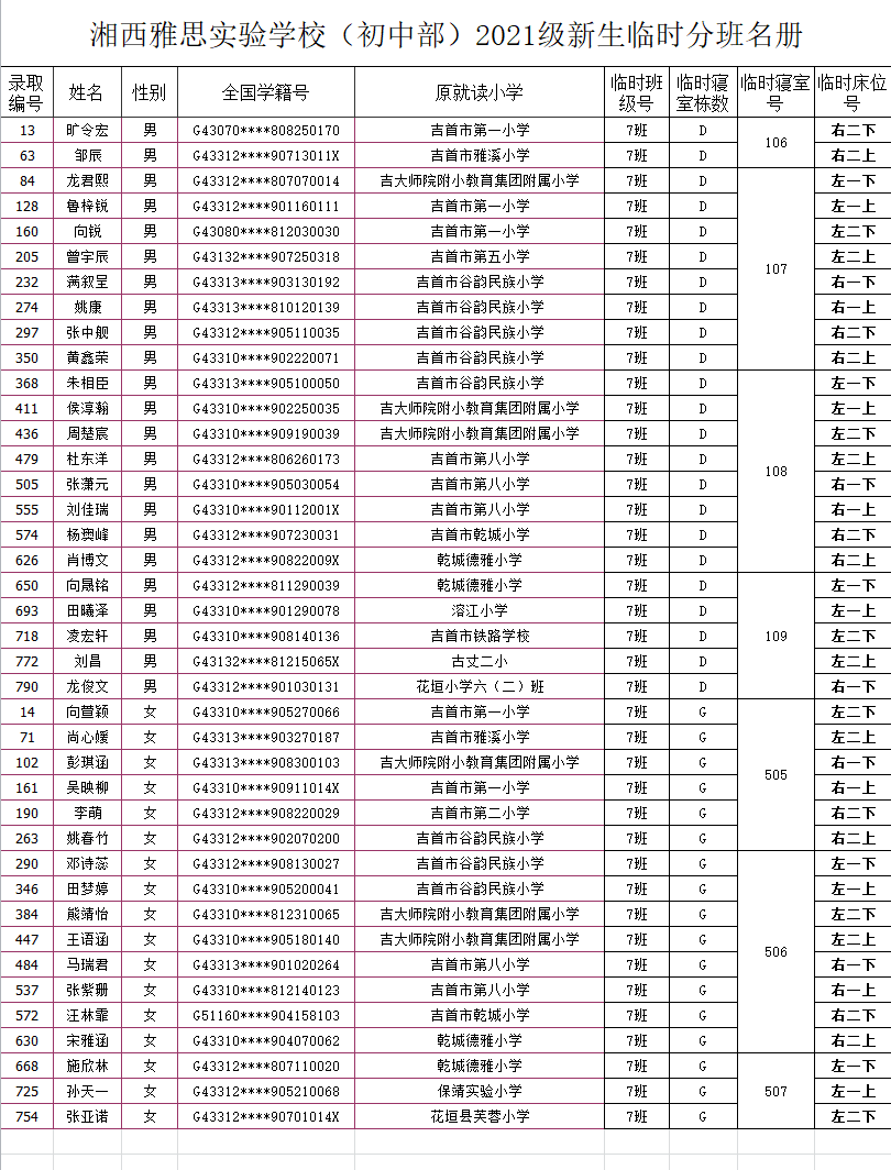 湘西雅思实验学校初中部2021年秋季新生入学名单及报名指南(图11)