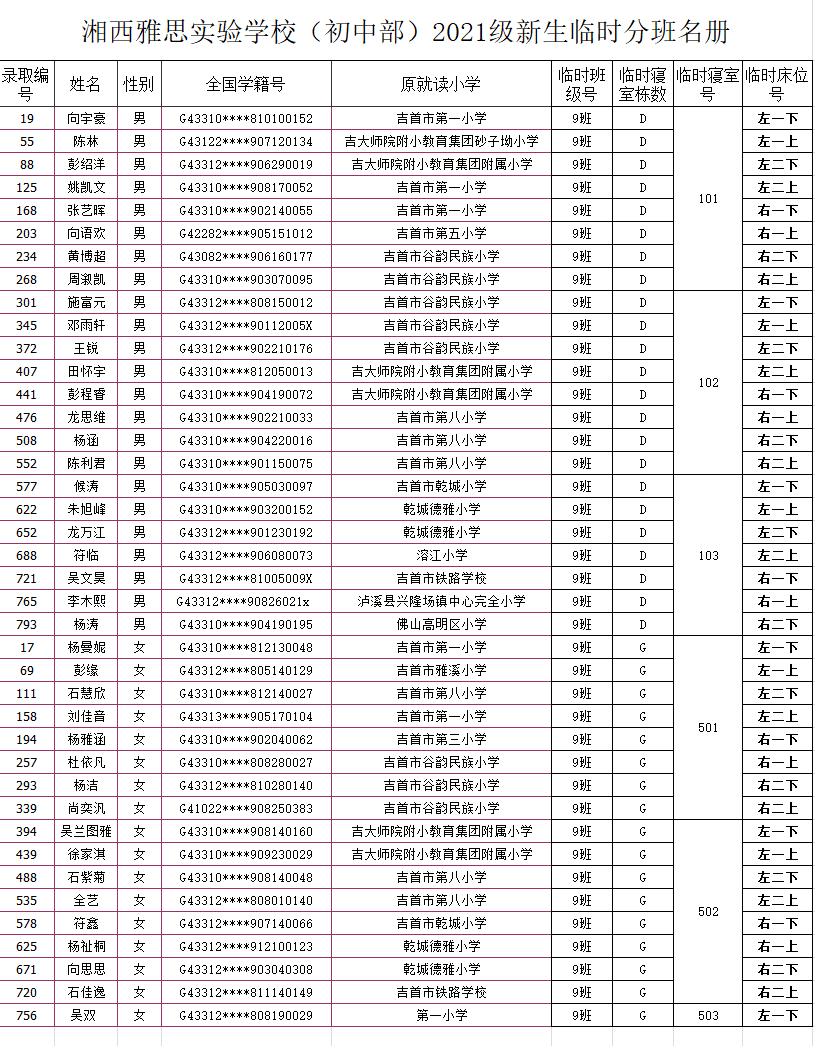 湘西雅思实验学校初中部2021年秋季新生入学名单及报名指南(图13)